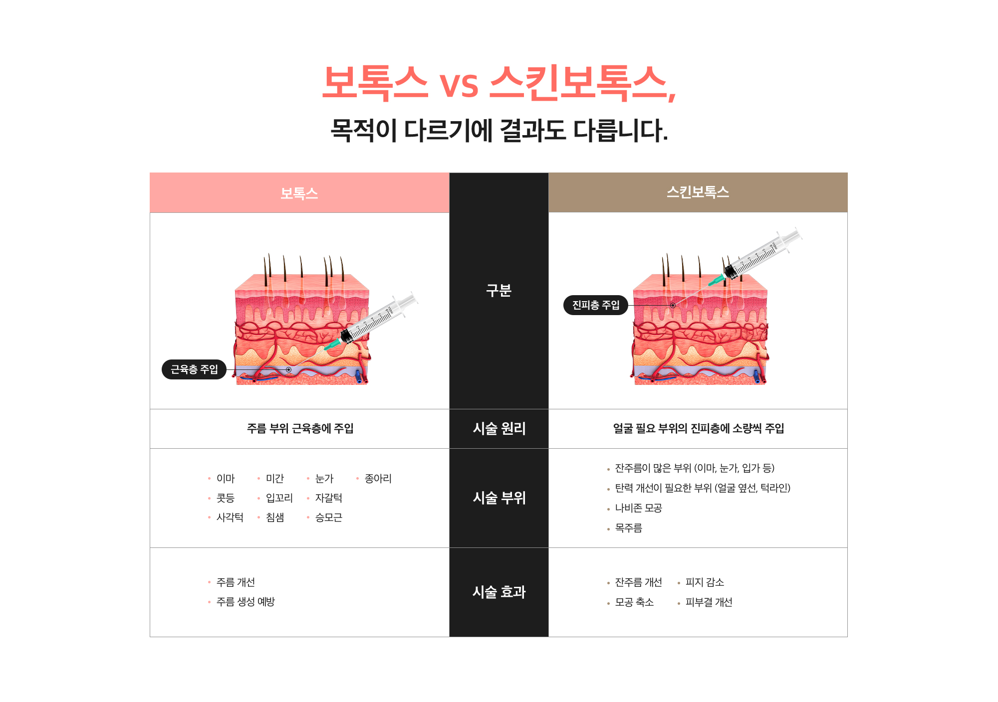 디자인 보톡스