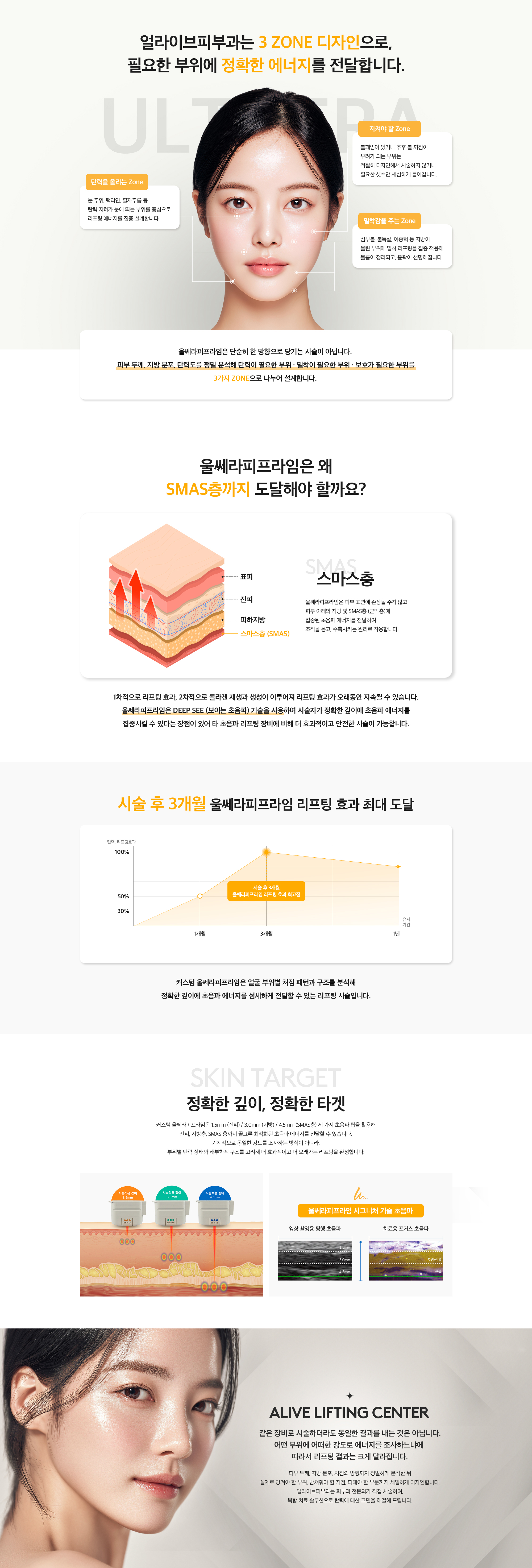 울쎄라피 프라임